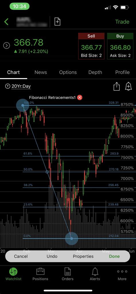 Best day trading apps in 2024 in the Philippines .